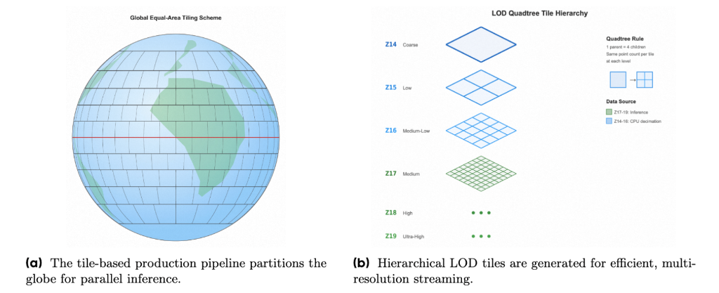 ABot-Earth Tiling and LOD Hierarchy