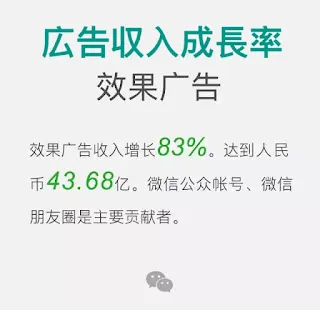 WeChat Payの取引規模推移