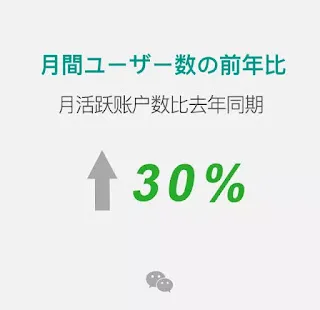 テンセント各種事業の収益構成