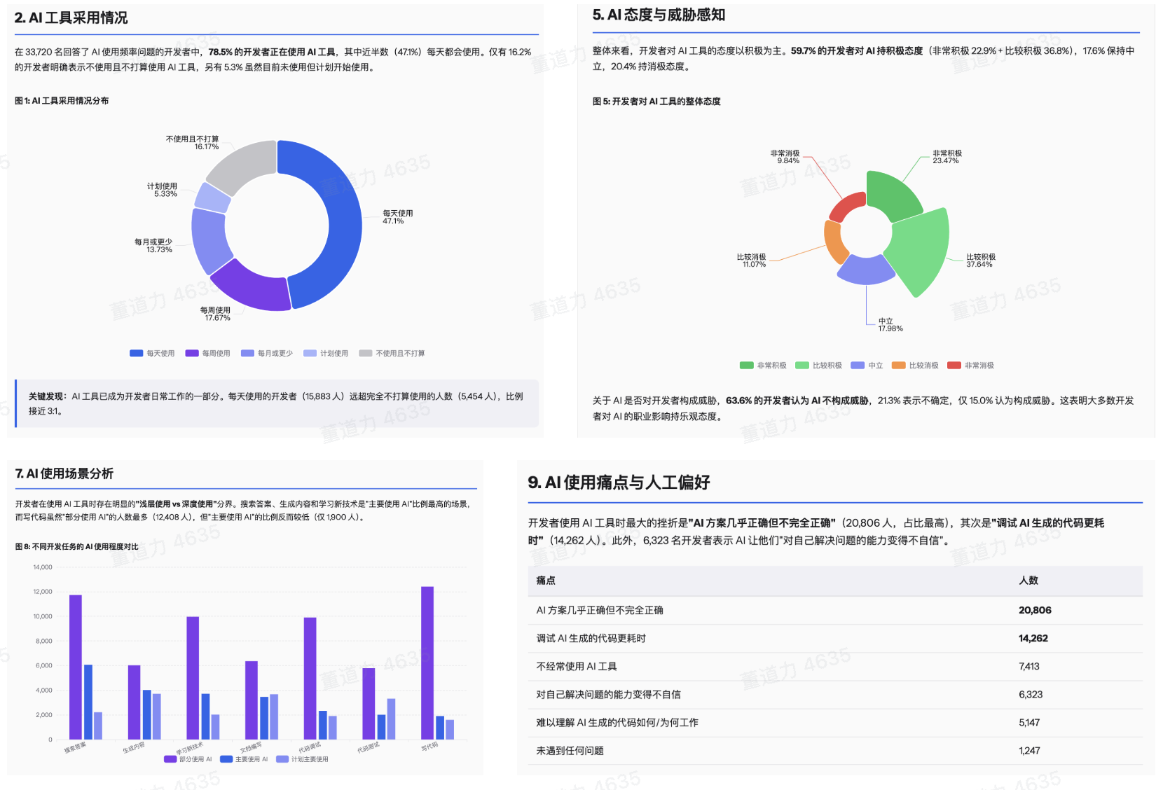 TRAE Work Data Report