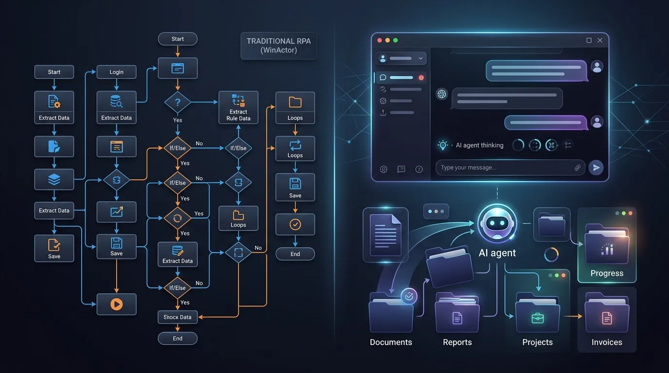 RPA vs AI Agent Workflow